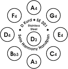 Een weergave van de D Kurd stemming, de meest populaire handpan stemming.
