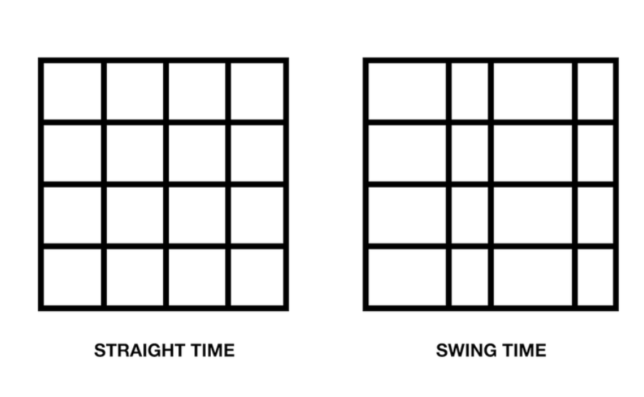 Timing: Recht versus shuffle